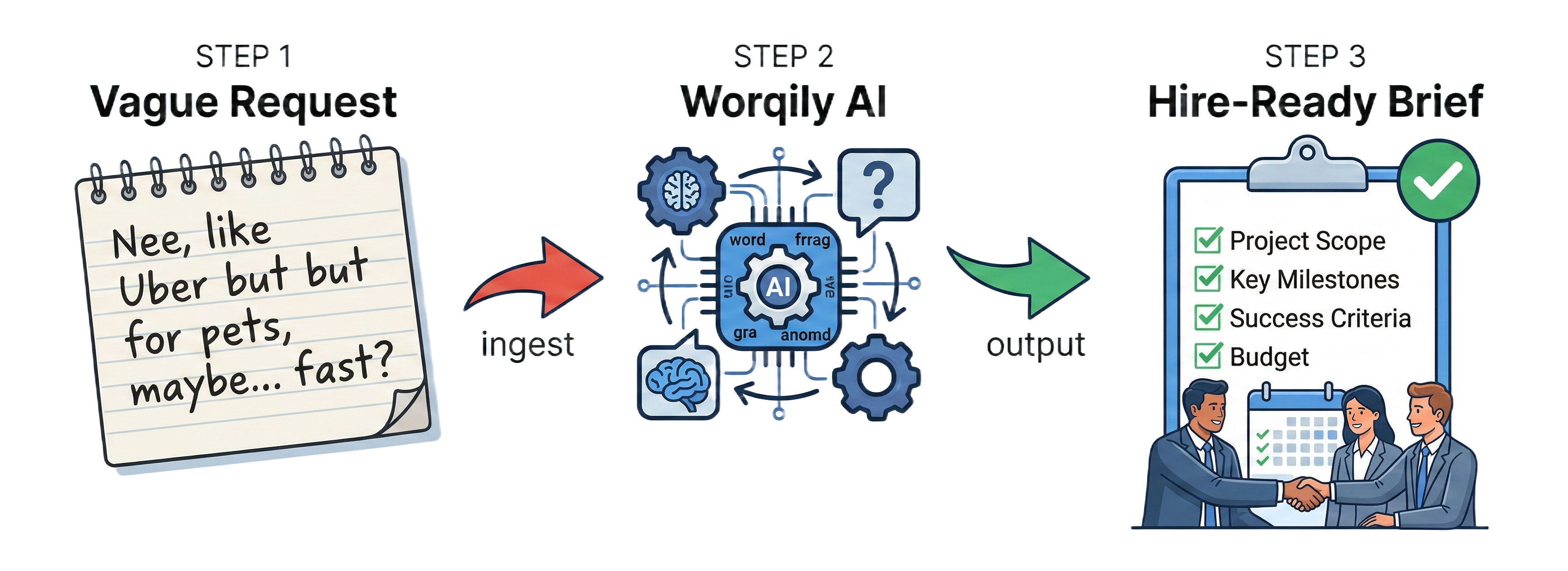 Request to AI Worqily to hire-ready brief
